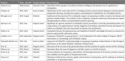 ChatGPT in orthopedics: a narrative review exploring the potential of artificial intelligence in orthopedic practice